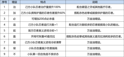 火影忍者：忍者新世代夏日花红主题攻略深度解析