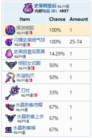 泰拉瑞亚史莱姆皇后宝藏袋：揭秘随机掉落的惊喜奖励