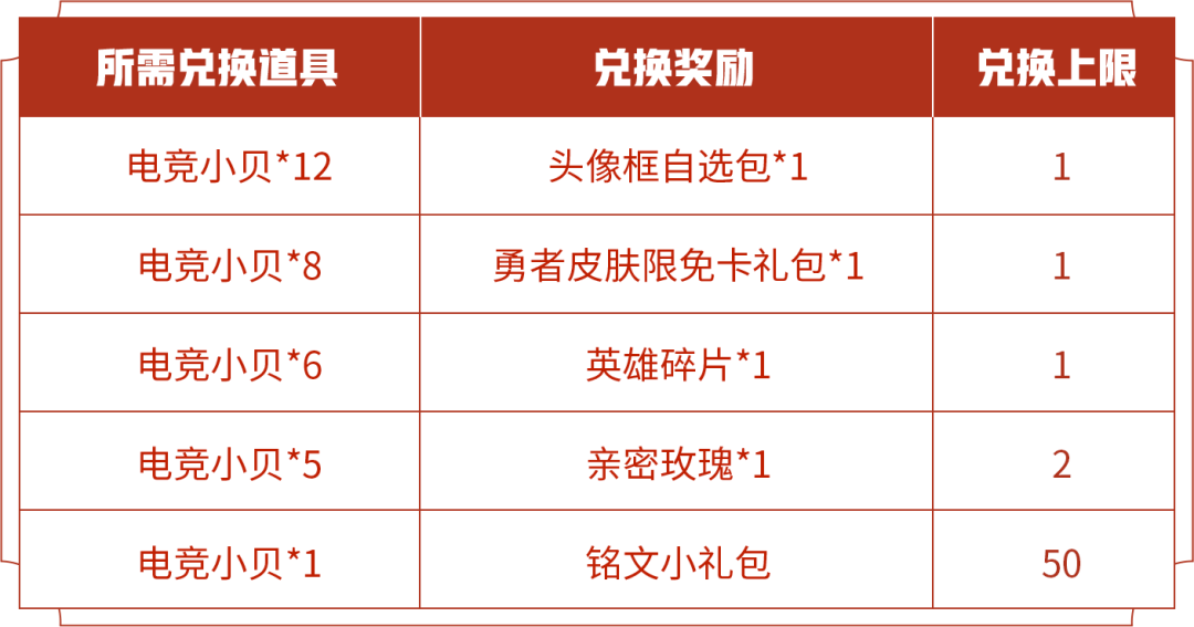 电竞小贝攻略：获取、兑换与活动全解析