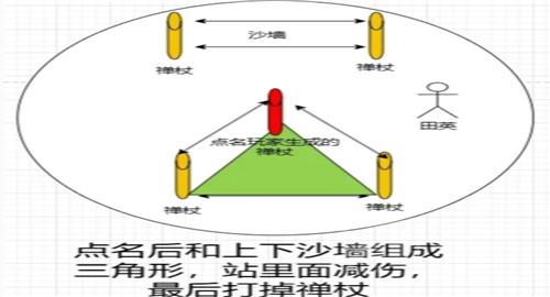 燕云十六声新十人本田英打法详解：技能解析与实战技巧