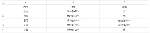 武林闲侠前尘旧忆第二章通关指南：属性、天气与任务全解析