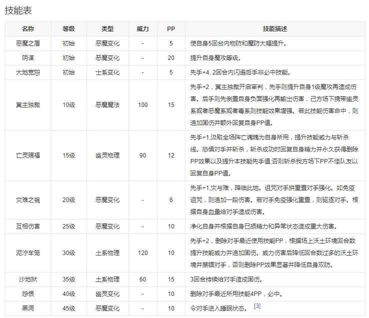 洛克王国阿霾技能表图鉴：从土恶魔宠到砾尊狂狮的成长解析