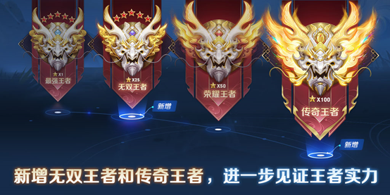 王者荣耀S27赛季段位继承全解析：关键点解析与注意事项