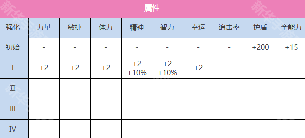 炽焰天穹大岛六宇亚技能全解析：详解SS级人权卡的核心玩法与强大优势