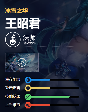 王者荣耀王昭君深度解析：技能、出装与玩法全攻略
