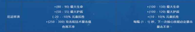 火炬之光无限冰焰1新赛季玩法心得