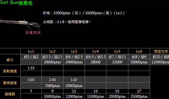 生化危机4重制版：镇暴者与打击者选择指南——哪个更适合你的战斗风格？
