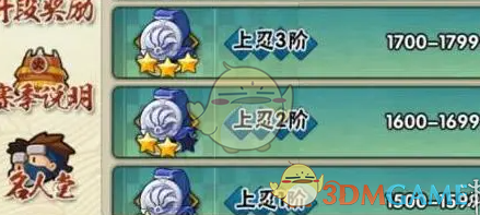 火影忍者手游段位等级排行及排行方法详解