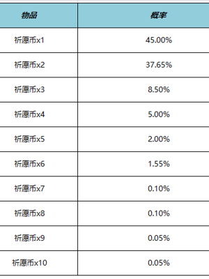 王者荣耀云梦宝藏活动全解析：玩法、时间及奖励深度指南