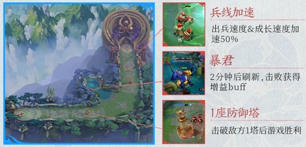 王者荣耀2v2模式玩法详解