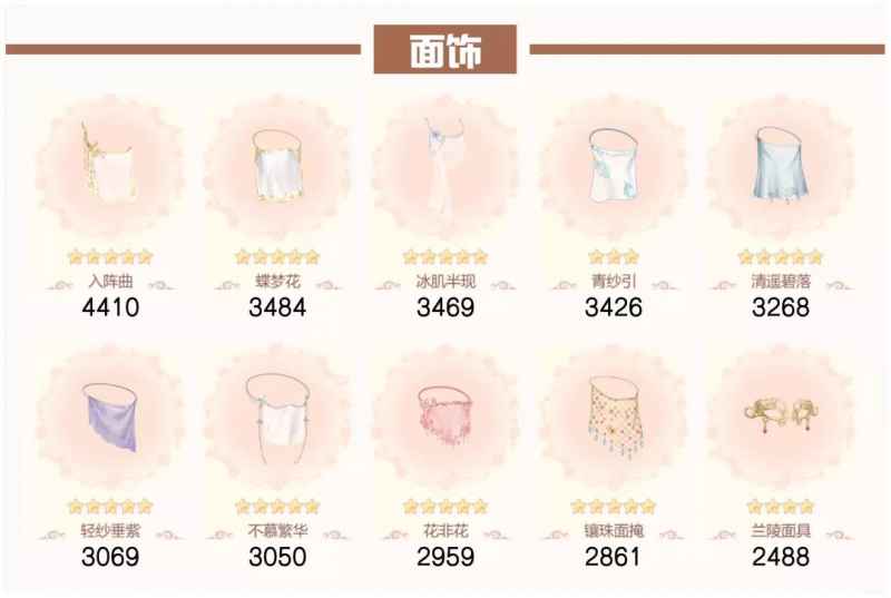 爱江山更爱美人：流光殿半世晨晓搭配全攻略