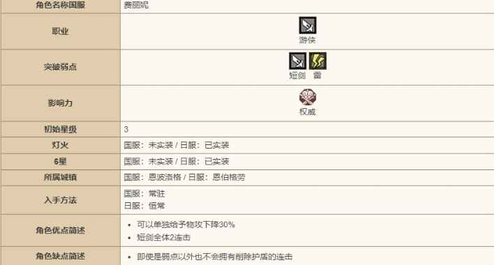 歧路旅人费丽妮技能深度解析：霸者实力全解析