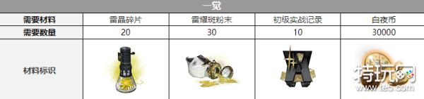 白夜极光雷霆三觉材料解析