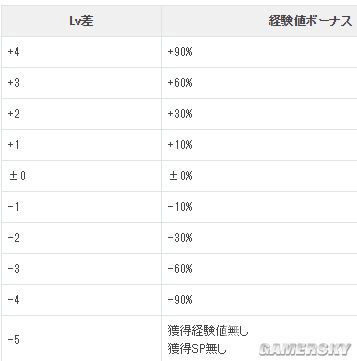 火焰纹章英雄快速升级秘籍