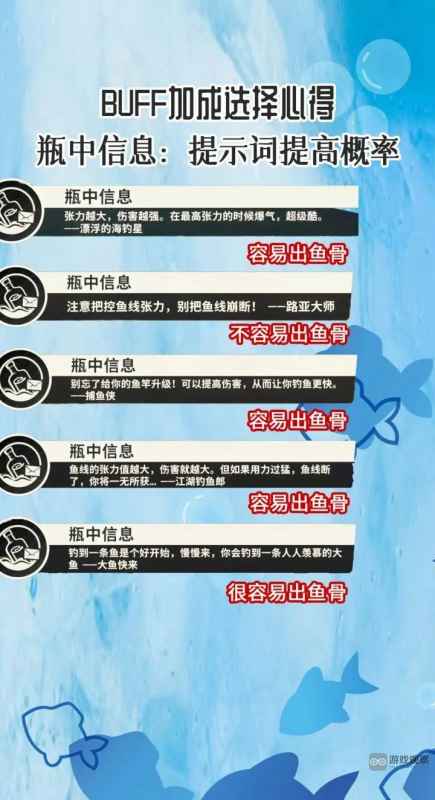 欢乐钓鱼大师BUFF玩法全解析