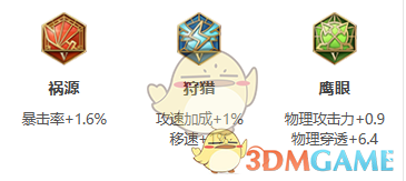 王者荣耀莱西奥2025S38赛季出装铭文搭配心得