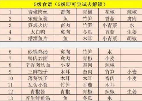 江湖悠悠5级食谱配方全攻略