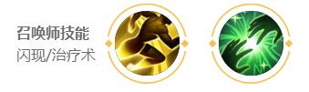 王者荣耀2024鲁班大师最强六神装出装顺序详解