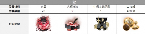 白夜极光觉醒材料全解析