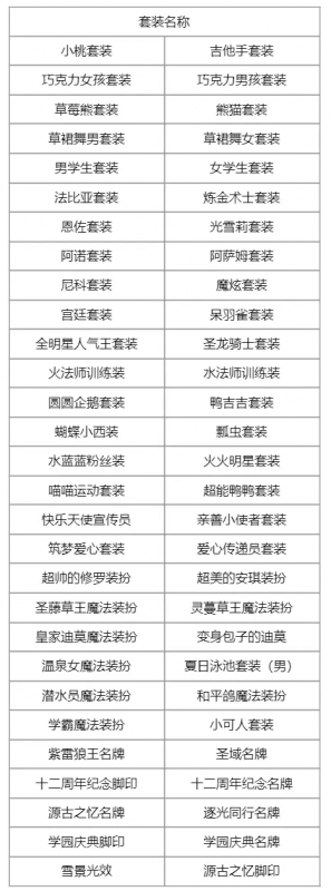 洛克王国14周年回忆套装返场：重温经典，分享回忆