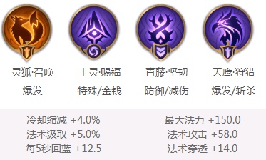 爱丽丝的星盘怎么选：实用搭配推荐与属性解析