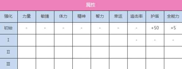 炽焰天穹S国见玉图鉴解析