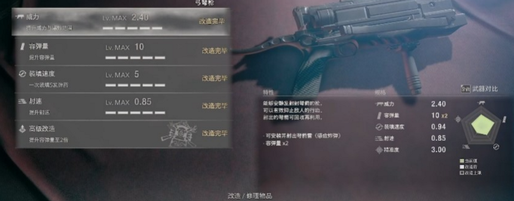 生化危机4重制版弓弩的利弊分析