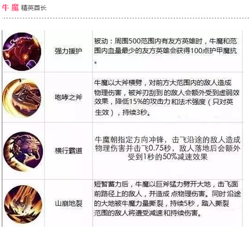 王者荣耀牛魔玩法全解析：掌握技能，成为团战核心