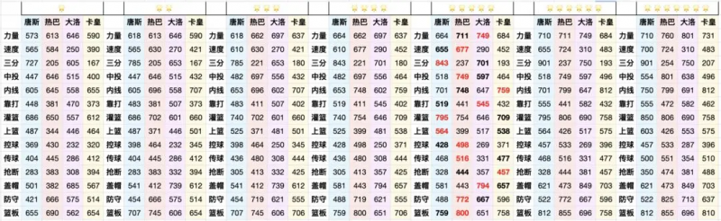 热血美职篮紫卡中锋怎么选