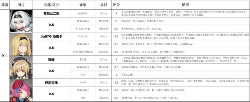 灰烬战线日服节奏榜深度解析：角色实力与策略搭配指南