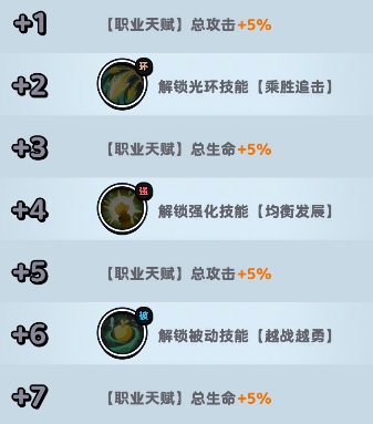 流浪超市马帅超技能详解：全面解析其战斗优势与玩法策略