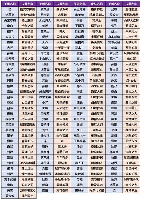 王者荣耀小虎币快速获取与玩法全攻略