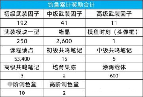 猫之城夏日摸鱼大赛玩法全解析：轻松拿奖攻略