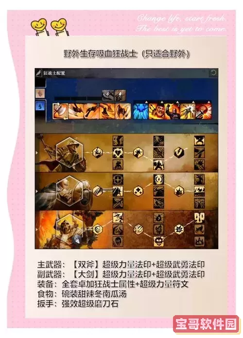 激战2喷火工程师加点