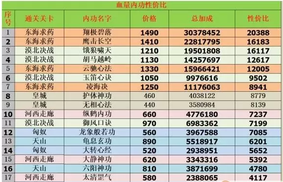 王者传奇内功减伤全解析：提升生存能力的关键策略