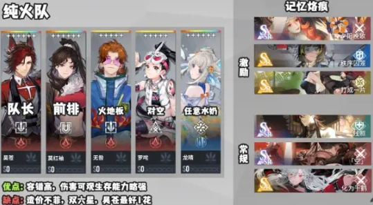白荆回廊烙印搭配攻略：如何根据队伍需求灵活选择，发挥最大强度