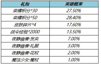 王者荣耀王昭君星元皮肤夜静幽香上线时间及价格详解