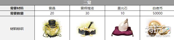白夜极光米迦勒三觉材料详解