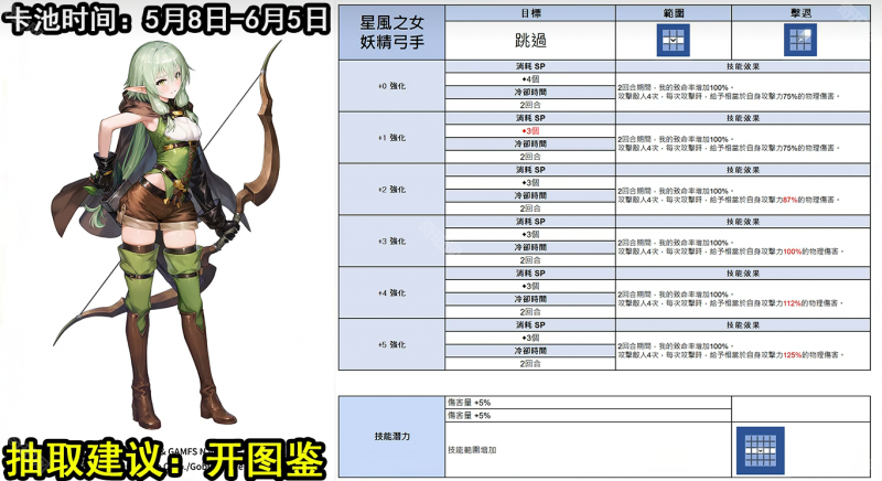 棕色尘埃2哥布林杀手联动角色抽取指南:谁值得抽?