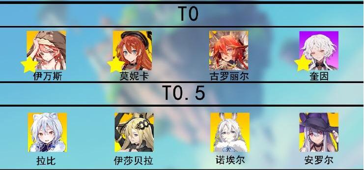 深入解析《伊甸园的骄傲》：节奏榜与角色培养指南
