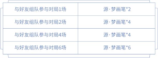 王者荣耀源梦画笔获取攻略：组队、参与活动，轻松拿到手