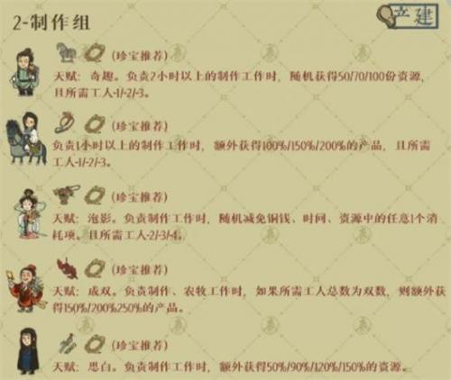 江南百景图绍兴府开荒角色选择全攻略：省钱、省时、生产、制作、建造方向推荐