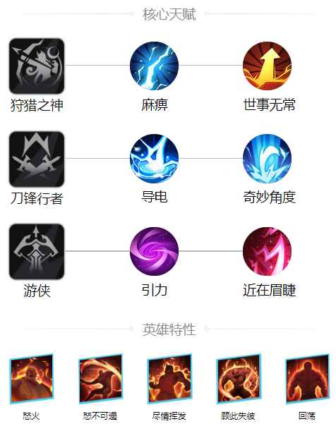 火炬之光无限BD模拟器：自由搭配，打造专属英雄