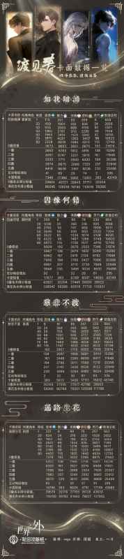 渡见春新活动卡面数据深度解析：属性、成长与定位全面解析