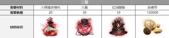 白夜极光雷吉娜三觉材料全解析