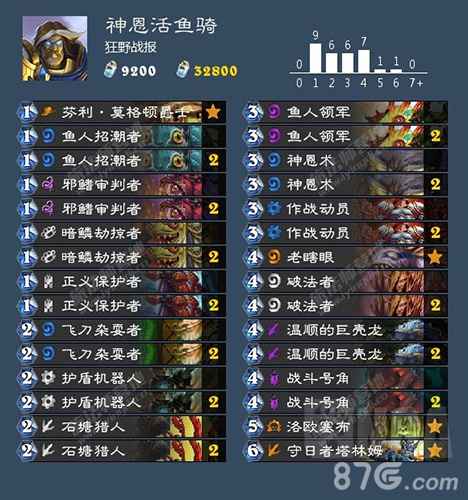 炉石传说狂野竞技场鱼人骑12胜攻略分享