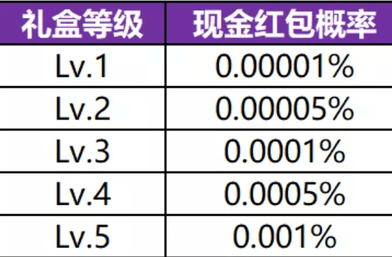王者荣耀小虎币快速获取与玩法全攻略