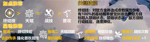 瓦尔特攻略：掌握《崩坏：星穹铁道》中这位控场输出角色的关键技巧