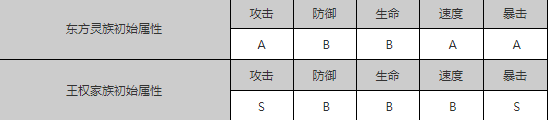 狐妖小红娘手游职业怎么选：全面解析与推荐