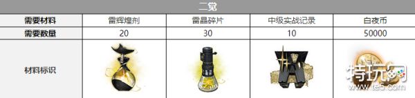 白夜极光贡露觉醒材料详解：从一觉到三觉所需材料清单及获取攻略